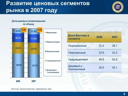 Ценовой сегмент компании