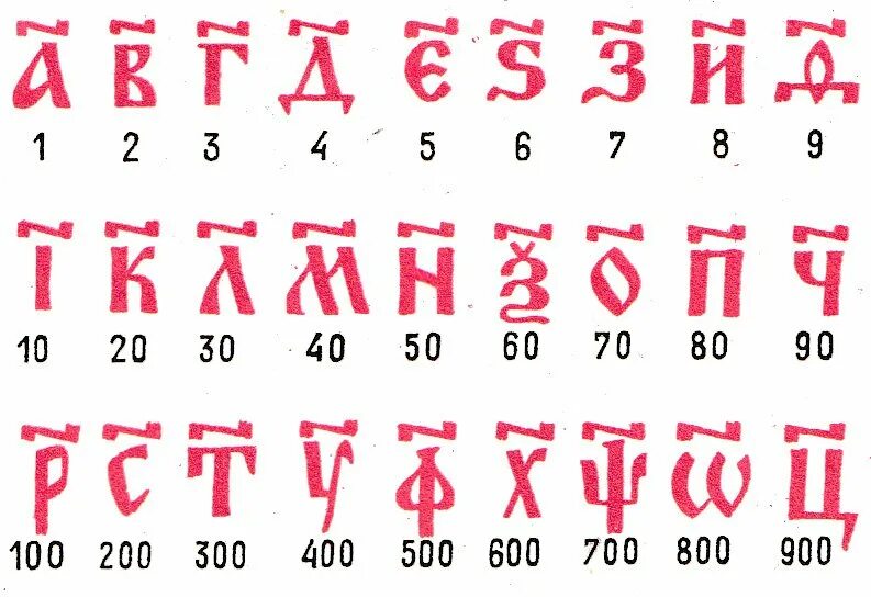 Как у древних славян выглядели цифры В церковнославянских текстах не употребляются арабские и латинские цифры. Для за
