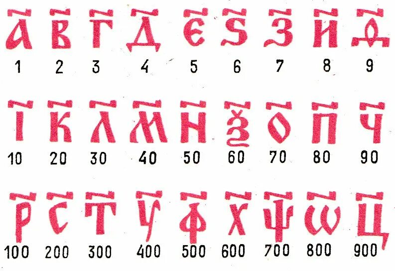 Славянские цифры. Древнерусские цифры. Древние славянские цифры. Старорусские цифры.