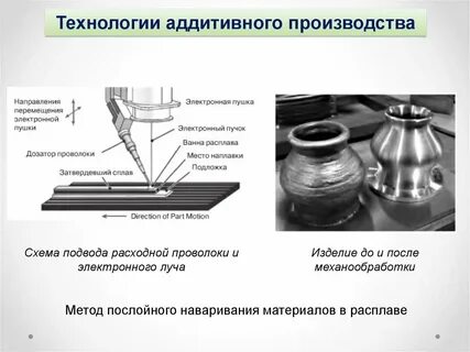 Аддитивный это простыми словами