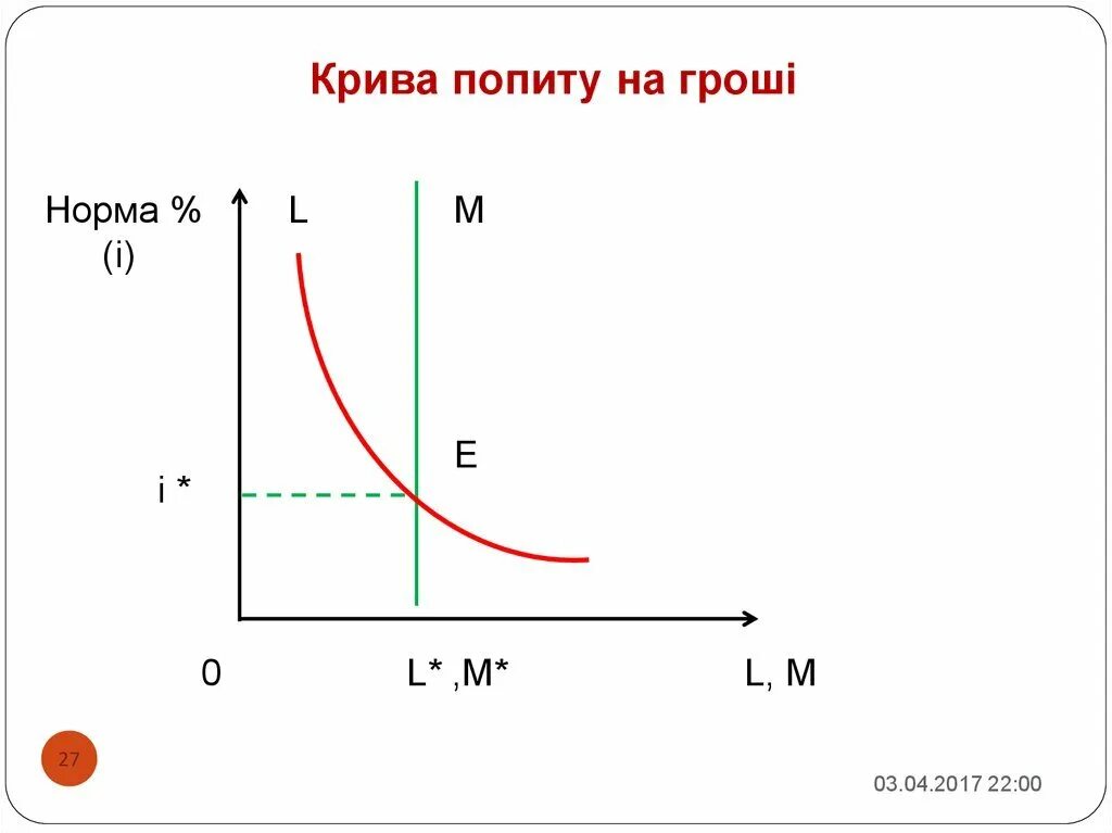 Тема попит. Попит. Попит картинки. Крива попиту. Попить.