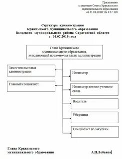 Полное название муниципального образования