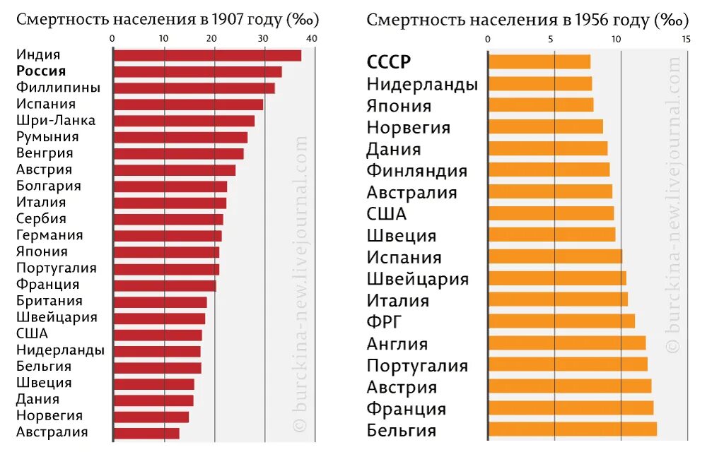 Финляндия уровень жизни