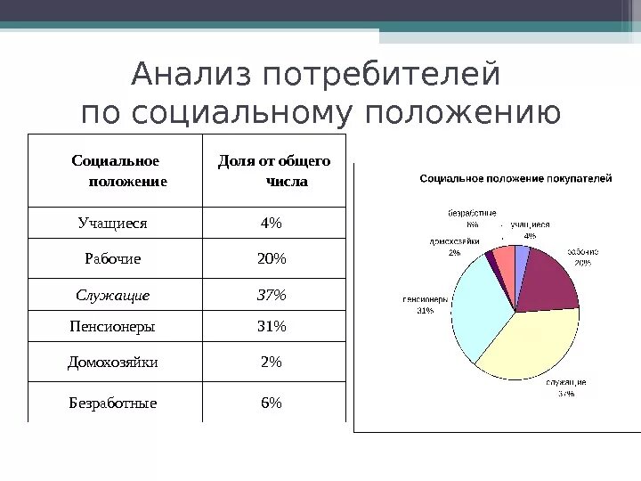 Положение долями. Положение долями