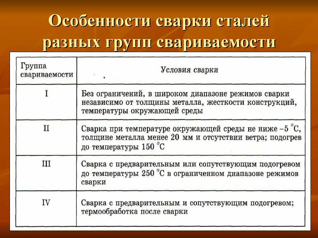 Свариваемость металла группы свариваемости. Классификация по сварке сталей. 4 Группы свариваемости сталей. Свариваемость сталей группы свариваемости. И четвертые стали первыми