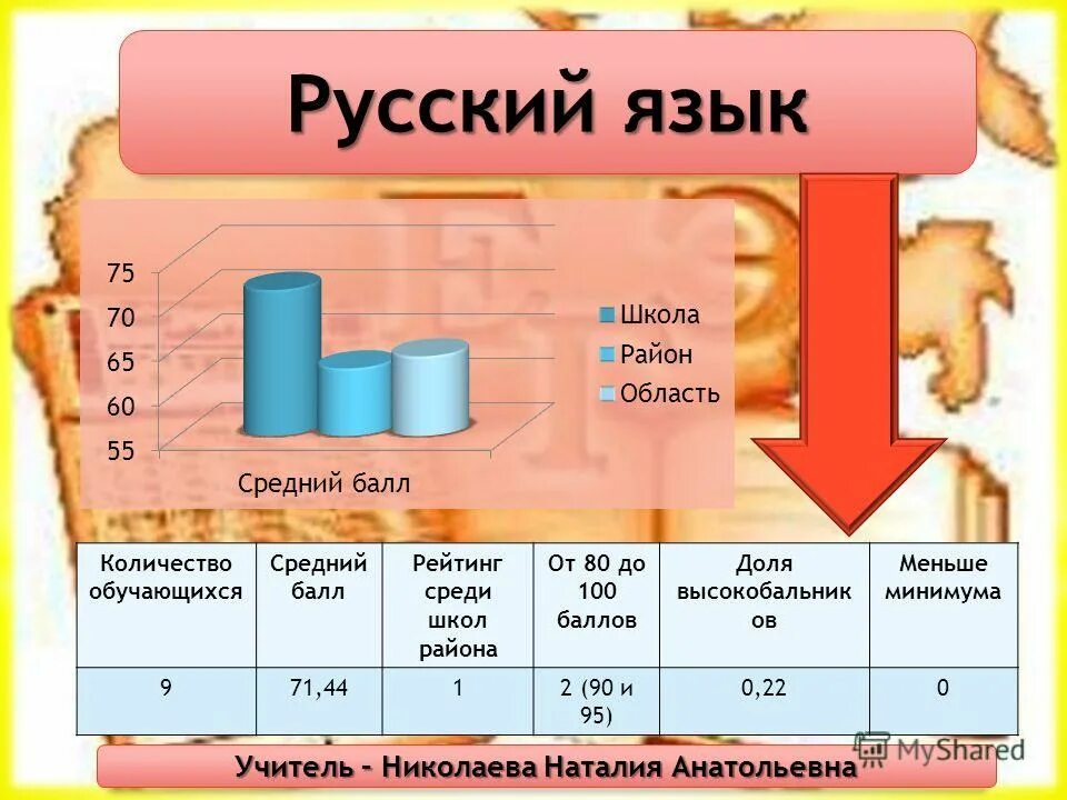 топ мировых языков. распространенность русского языка в мире. российская школа статистика. самые распространенные языки в мире. самые распространенные языки.