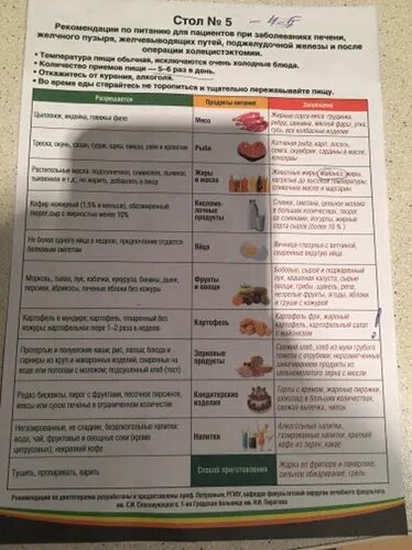 Стол номер 5 диета. 5 Стол питания. Диета номер пять меню. Стол 5 диета для детей. Стол номер печень