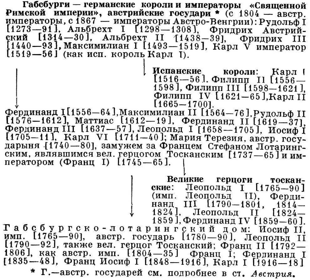 Как изменилось положение династии габсбургов. Как изменилось положение династии габсбургов