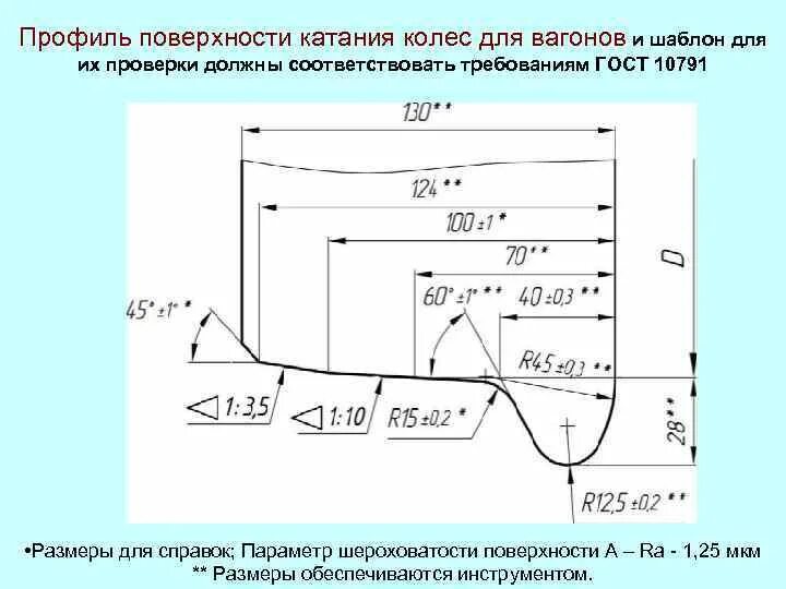 Профиль колеса для вагонов с толщиной гребня 30 мм. Профиль колеса колесной пары вагона. Профиль поверхности катания колеса вагонов. Профиль колеса для пассажирских вагонов с толщиной гребня 30 мм. Допустимая толщина гребня