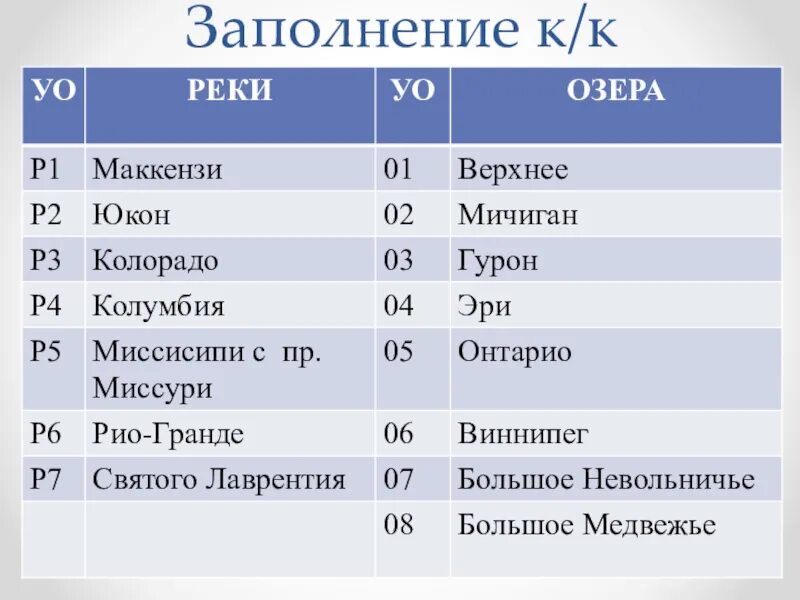 Семи крупнейших. Озера Северной Америки 7 класс таблица. Озера Северной Америки список. Реки и озера Северной Америки список. Крупные озера Северной Америки 7 класс.