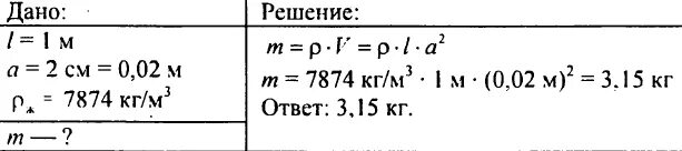 Определите массу 1м. Определите массу нефти в нефтяной цистерне объемом. Какова масса железной палки длиной 1. Определите вес нефти объемом. Какова масса железной палки длинной в 1 м.