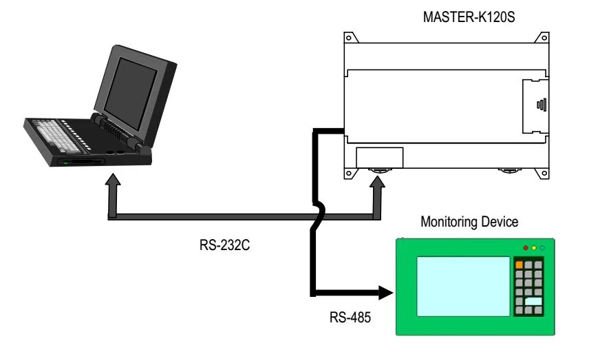 PLC k120s. Master-k80s. Master к120s. Мастер ПЛК. Master k