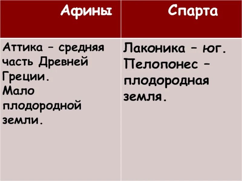 Афины и Спарта. Сравнить Афины и Спарту. Таблица Афины и Спарта. Лаконика Спарта.