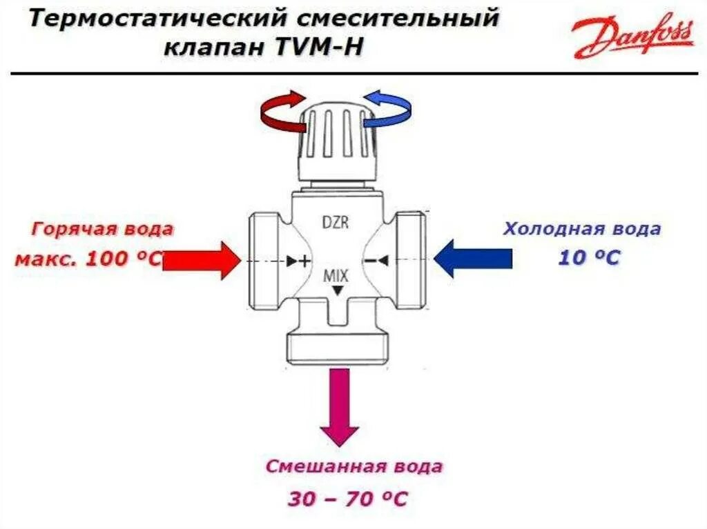 Трехходовой смесительный термостатический клапан ВРЖ 30 63 четверти. Трехходовой смесительный термостатический клапан схема. Термостатический смесительный клапан Danfoss. Схема подключения трехходового клапана Данфосс с электроприводом. Трехходовой терморегулятор для отопления