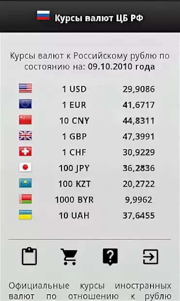 Курс рубля доллар цб россия. Курсы валют. Курсы валют ЦБ РФ. Курсы валют РФ. Валюта курс доллар.