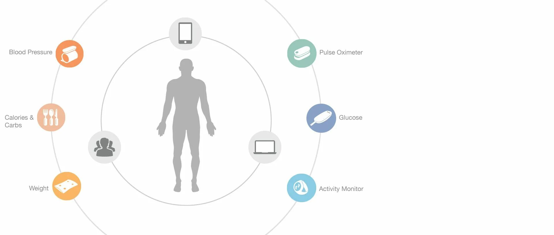 Device activity. Смарт Хелс аппарат Корея. Health Smart Xiaomi. Blood glucose Smart Health watch. Stay healthy.