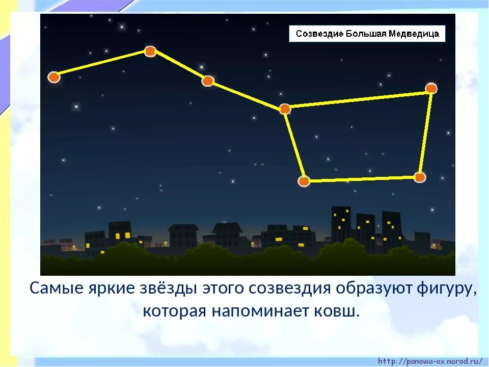 Изготовить модель созвездия 1 класс. Модель ковша большой медведицы для первого класса окружающий мир. Созвездия и звезды ковша большой медведицы. Созвездие большая Медведица для детей окружающий мир 1 класс. Модель созвездия большой медведицы 1 класс.