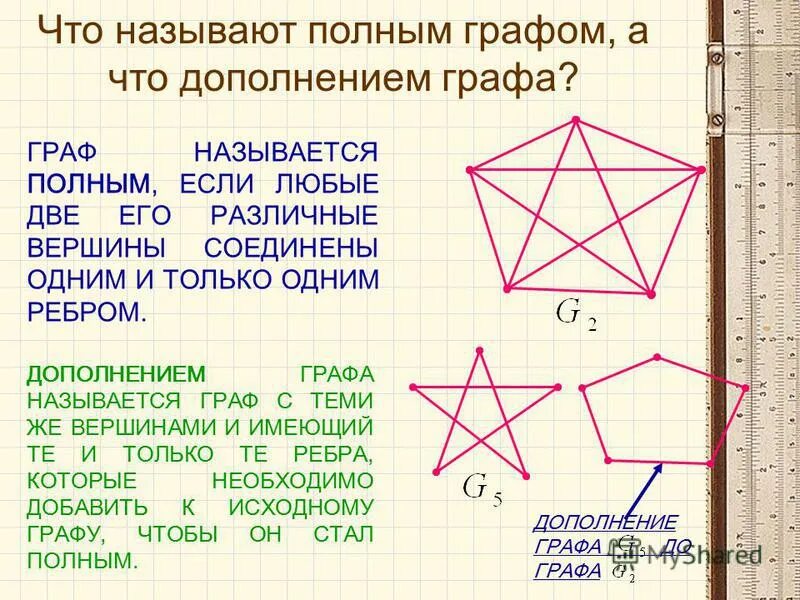 Ребра дополнение графа. Если любые две вершины графа соединены ребром. Дополнение ориентированного графа. Основные подграфы графа. Теория графов дополнение графа.