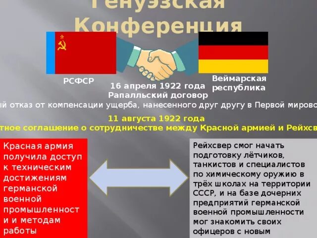 Рапалльский договор 1922. Раппальский договор в 1922 г кратко. Последствия заключения рапалльского договора. Рапалльская конференция 1922. Конференция в рапалло 1922.