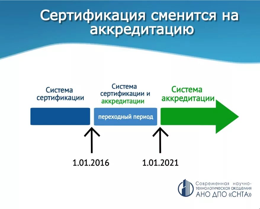 Этапы аккредитации медицинских работников. Аккредитация медработников 2021. Аккредитация медицинских работников в 2021. Схема аккредитации медицинских работников. Аккредитация главного врача