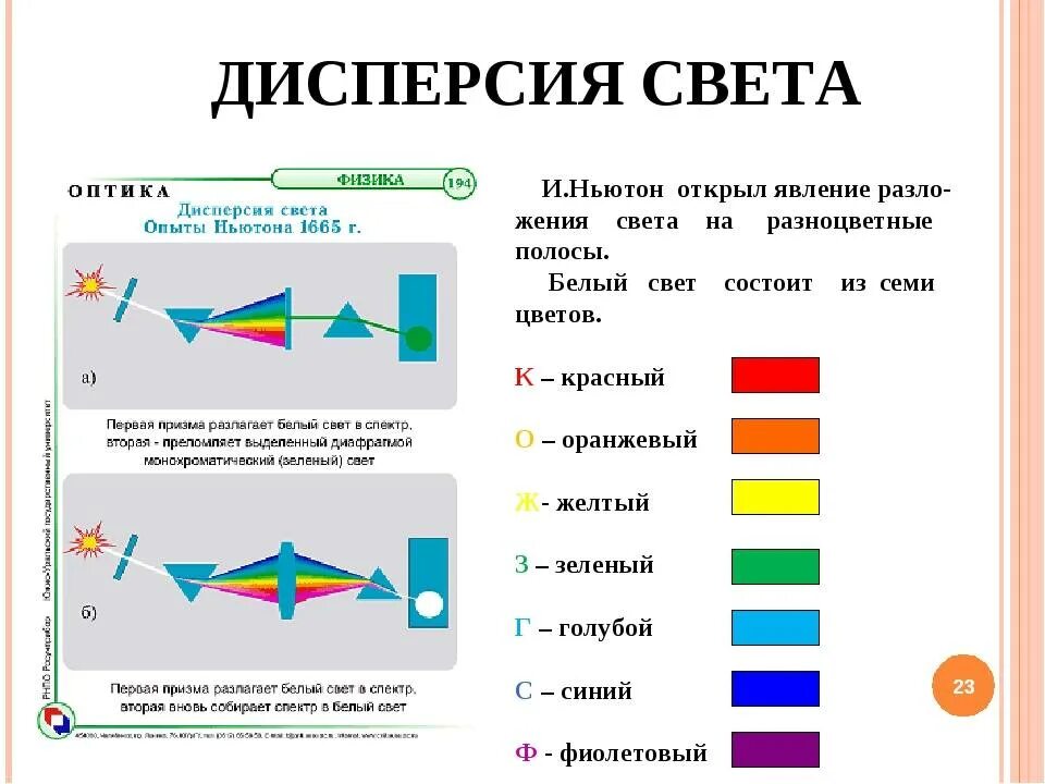 Открытие явления дисперсии. Дисперсия света. Дисперсия света примеры. Дисперсия примеры. Дисперсия в природных явлениях