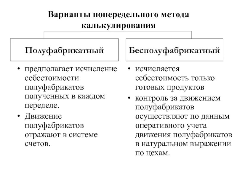 Методы учета затрат и калькулирования продукции. Последовательность учета затрат при попередельном методе. попередельный метод учета затрат схема. попередельный метод калькулирования затрат. попередельный метод учета затрат бесполуфабрикатный вариант.