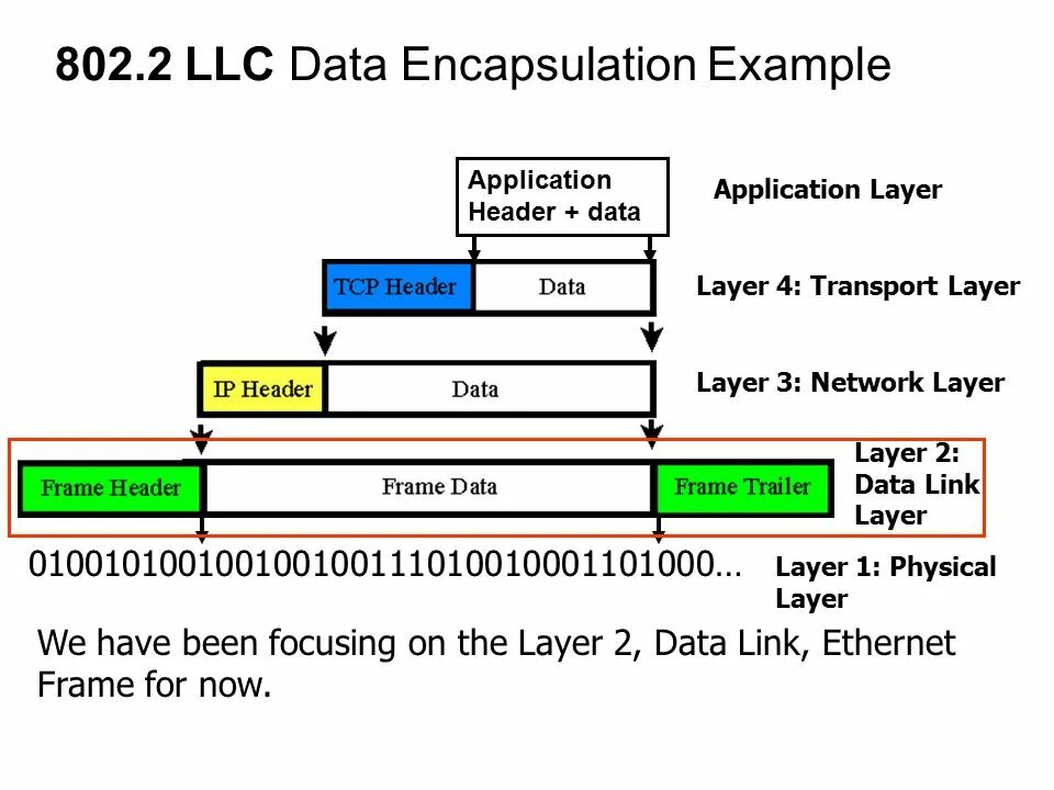 Сеть ethernet кадр. Структура ethernet ii. ethernet пакет. ethernet фрейм. структура стандартов ethernet.