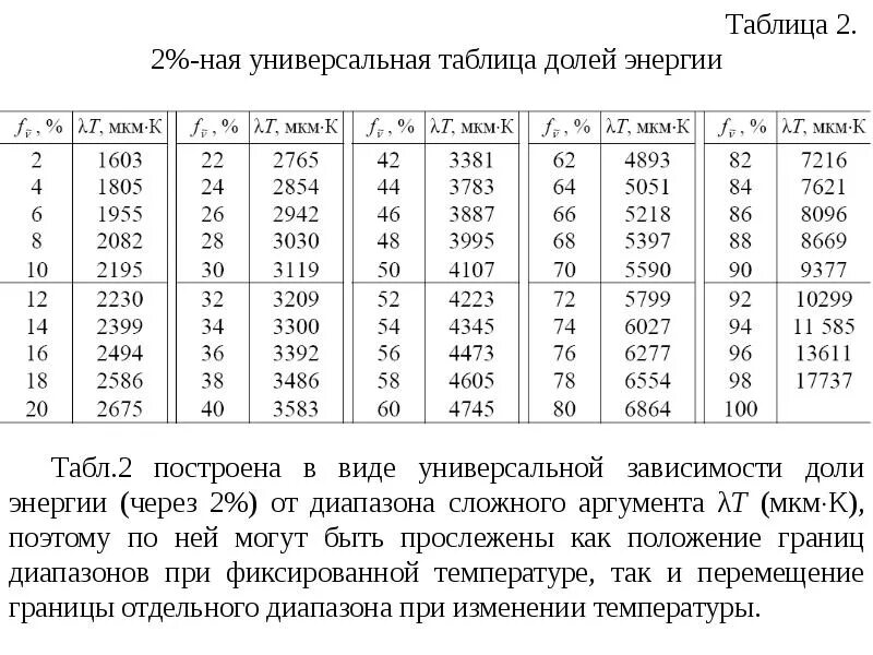 Время в долях таблица Перевести час в доли Telegraph