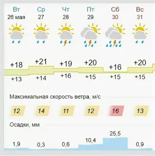 Погода в геленджике на месяц ноябрь 2024