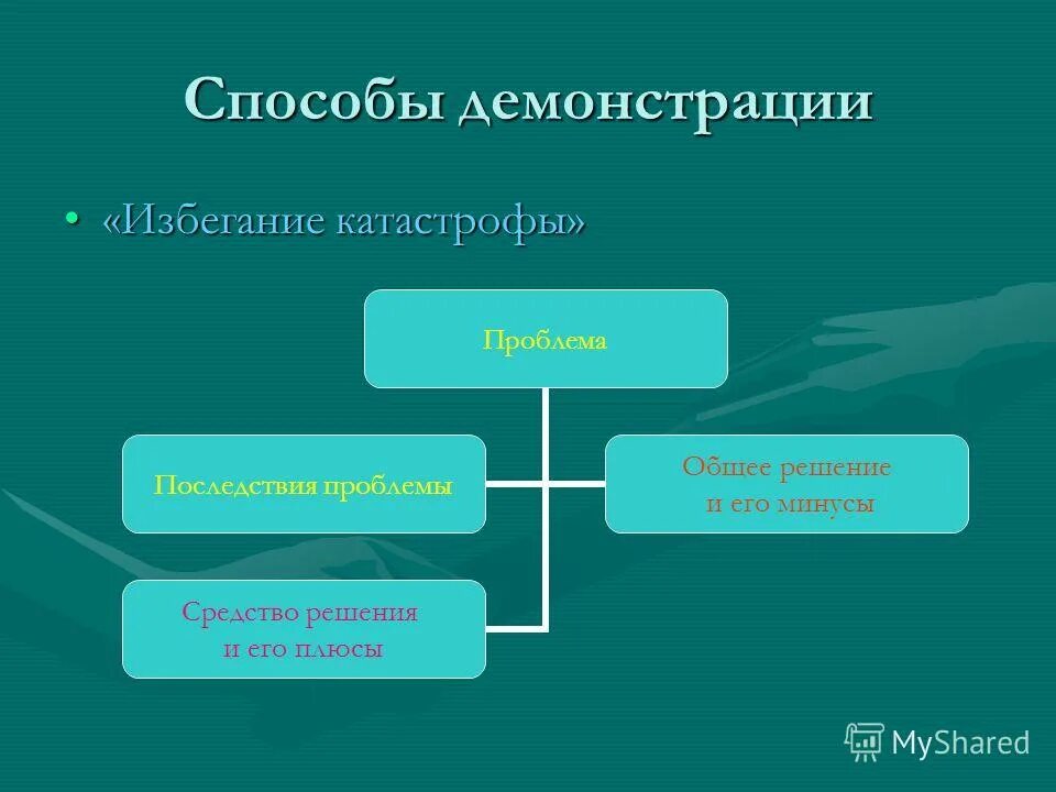 Лучший способ демонстрации. Методы обучения демонстрация. Лучший способ демонстрации. Требования к методу демонстрации в педагогике. Успех демонстрации товара напрямую связан.