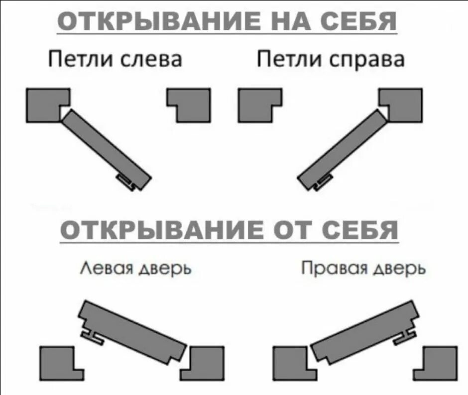 Тип открывания внутреннее. Скрытые двери внутреннего открывания схема. правое и левое открывание дверей. схема открывания скрытых дверей. межкомнатные двери внутреннего открывания.