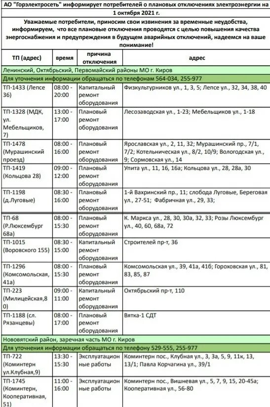 Отключение электроэнергии в новокузнецке. Отключение электроэнергии Киров сегодня. Плановые отключения электроэнергии Киров. Плановое отключение электроэнергии. Отключение электроэнергии в Богдановиче.