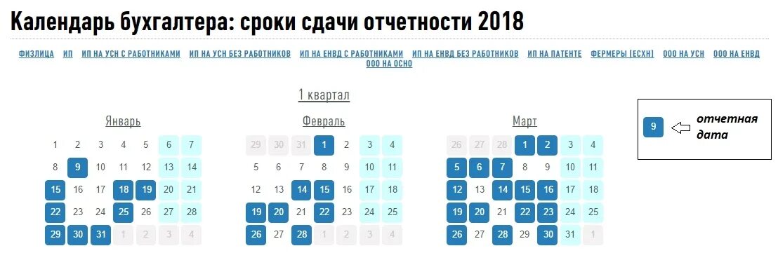 Календарь бухгалтера на 2024 усн для ип. Календарь бухгалтера. Календарь сдачи отчетности. Сроки сдачи отчетности. Календарь отчетов.