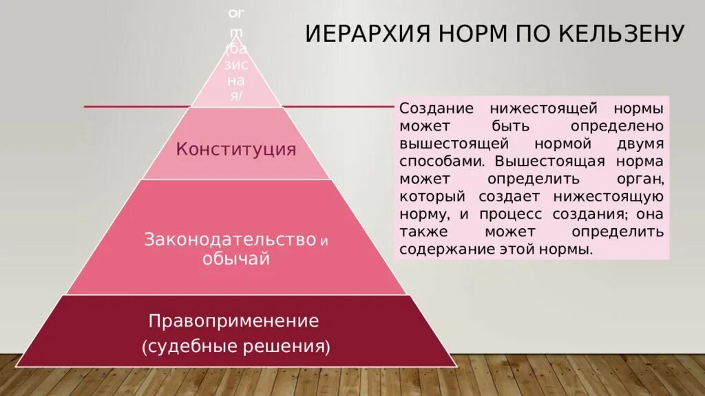 Система иерархии законов