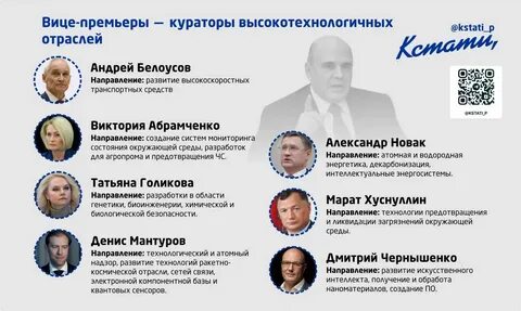Список премьер