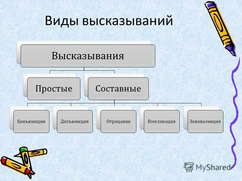 Видов не существует