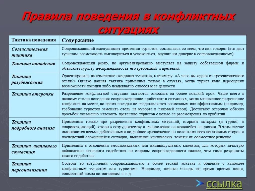 Правила поведения в конфликтной ситуации. Принципы поведения в конфликтных ситуациях. Правила поведения при конфликтных ситуациях. Правила поведения для руководителя в конфликтной ситуации.