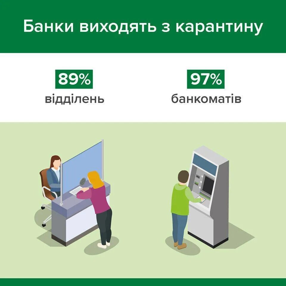 Сбербанк офис. Отделение банка внутри. Отделение банка. Как работают банки. Как работает филиал банка.