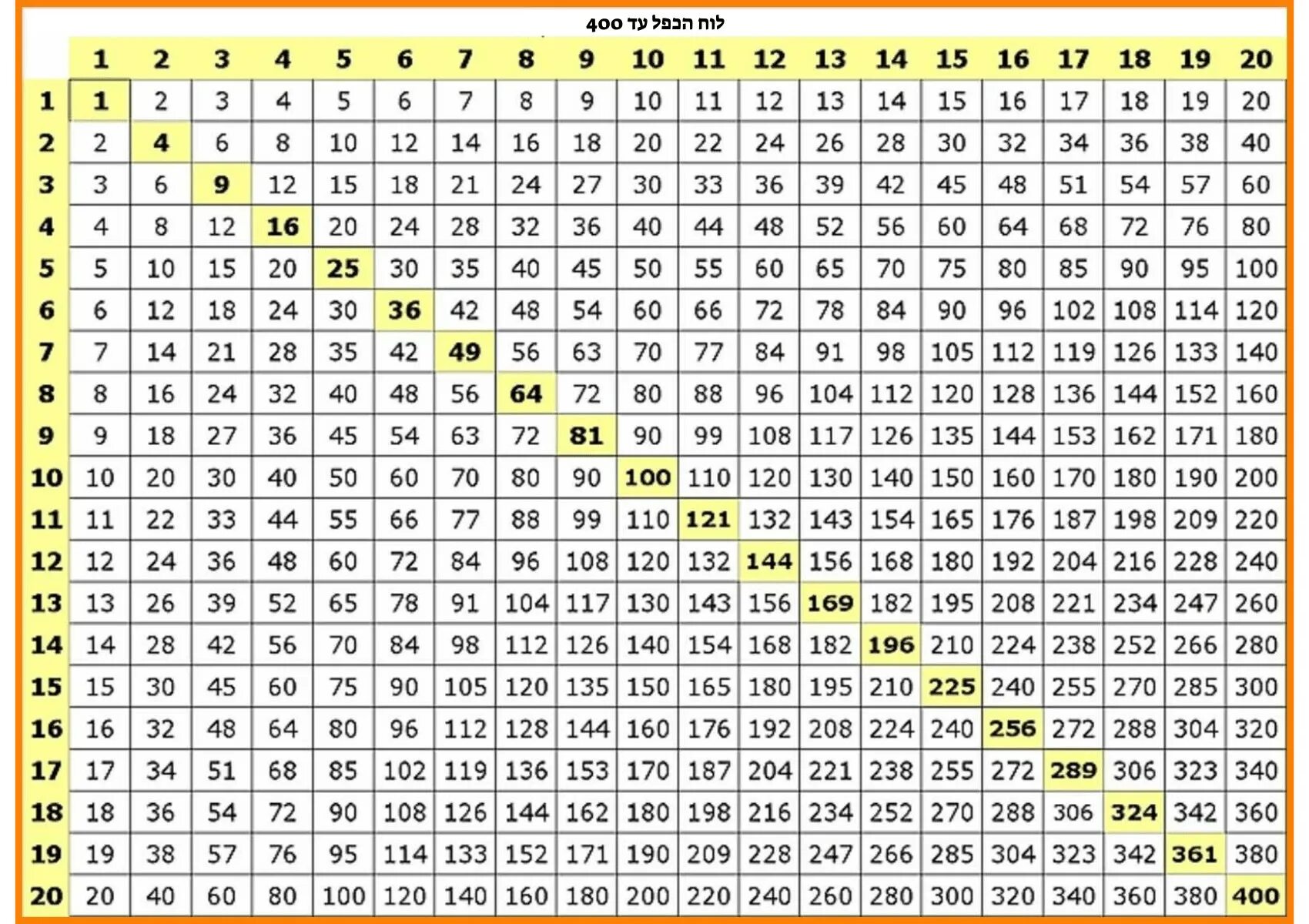 Таблица умножения двузначных чисел на 2. Таблица умножения 30х30. Таблица Пифагора умножение до 50. Таблица Пифагора таблица умножения до 20.