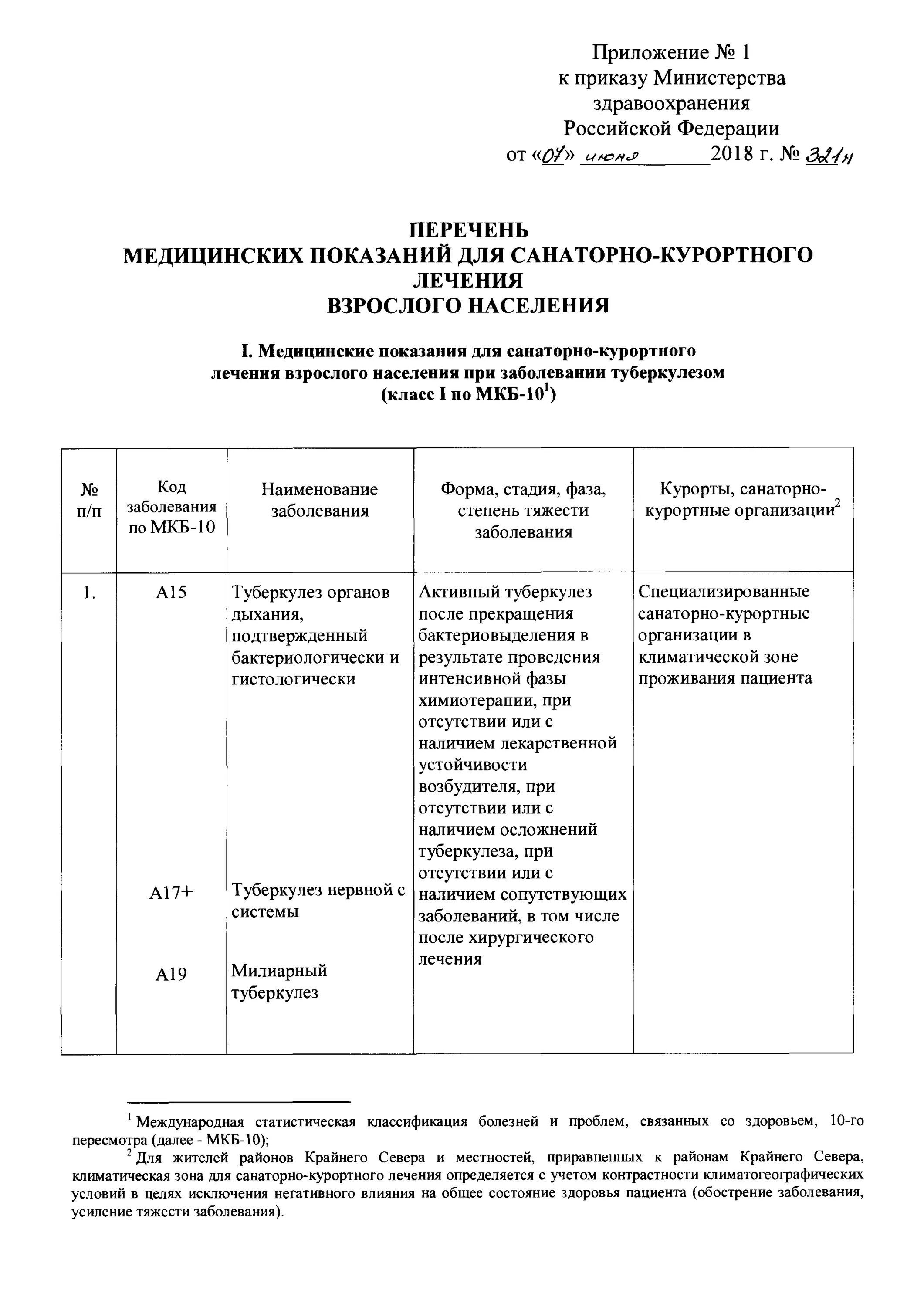 Коды заболеваний для санаторно курортного. Приказ 321н Министерства здравоохранения от 07.06.2018г. Приказ МЗ РФ 321 Н. Санкурлечение приказ Минздрава 321н. Приказ Минздрава России от 07.06.2018 321.