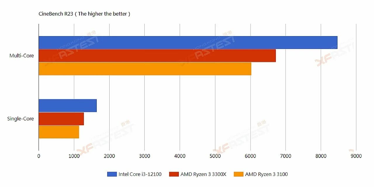 Core i3 12100. Intel 12100. Intel i3 12100. Intel Core i3 12100f. I3 12100 3.3