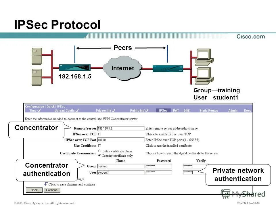 Tcp vpn. IPSEC. IPSEC Protocols. Порт IPSEC. Схема работы IPSEC В Cisco.