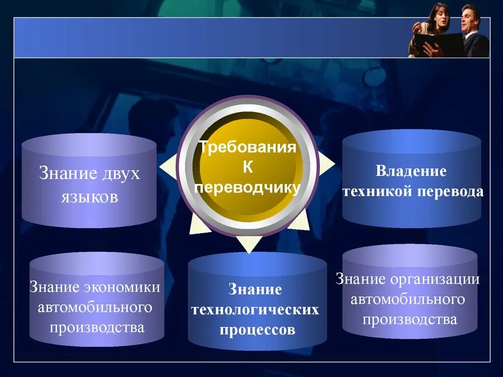 Курс по организации знаний. Требования к переводчику. Требования предъявляемые к переводчику. Проф требования Переводчика. Научно-технический перевод.