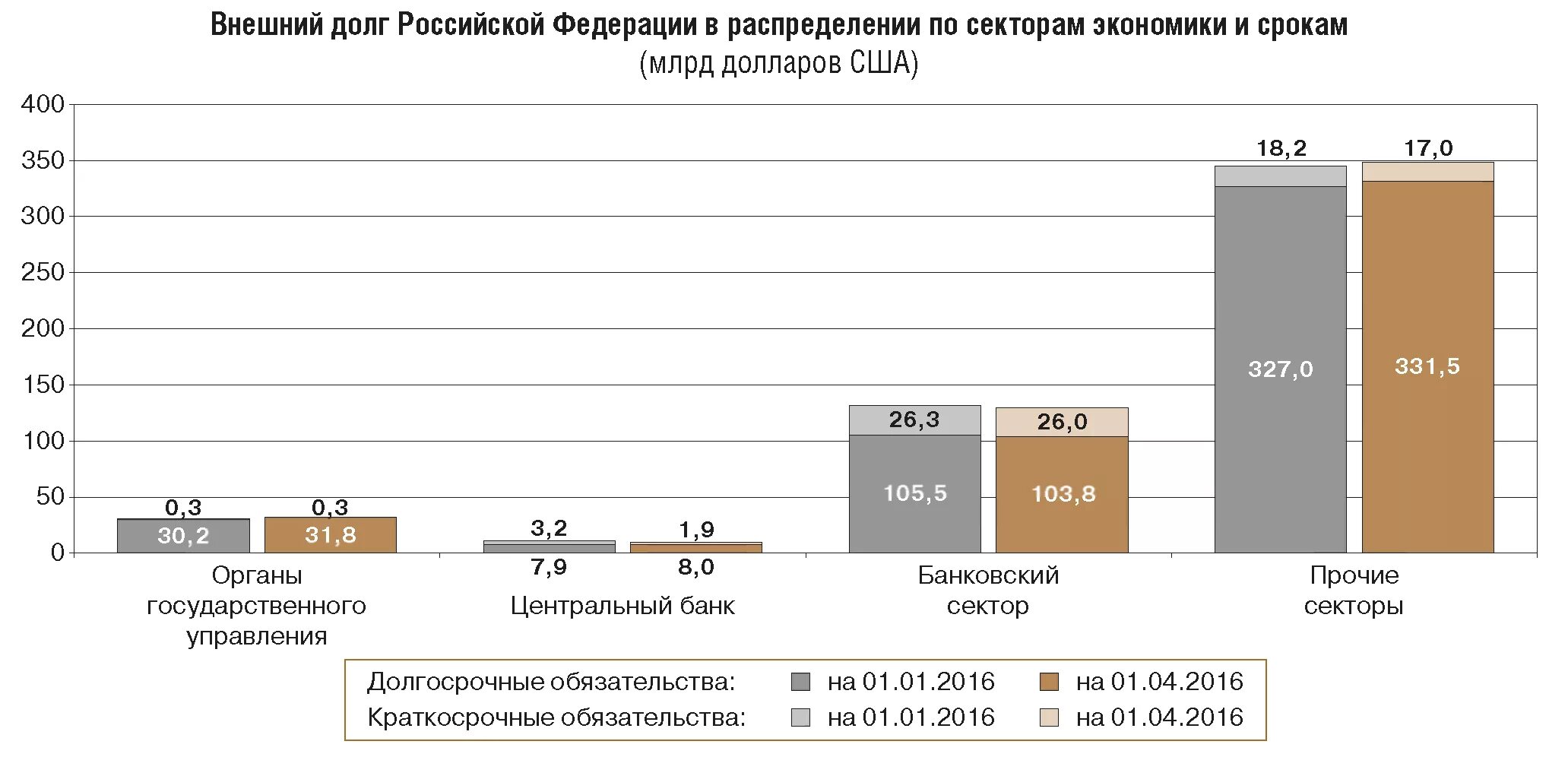 Внешний долг. Госдолг РФ. Банковский сектор экономики. Внешняя задолженность. Оплата долга рф