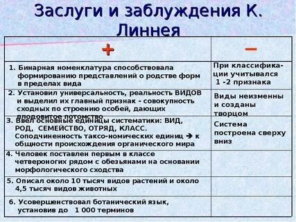 Линней таблица
