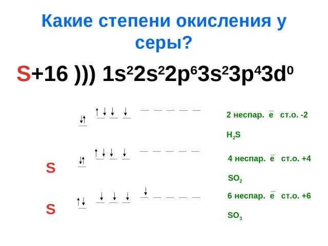 Степени окисления серы в соединениях s. Какая степень окисления у серы. Сера степень окисления. Степень окисления серы +2. Какие степени окисления могут быть у серы.