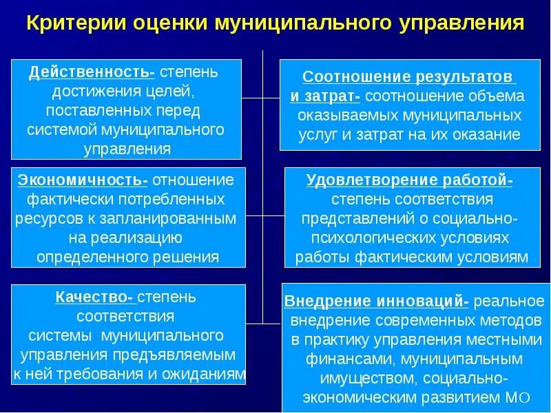 Эффективность государственных и муниципальных программ