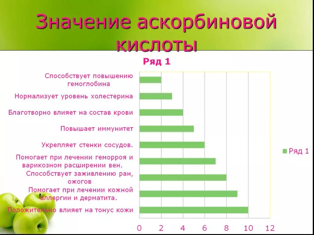 Содержания аскорбиновой кислоты. Значение аскорбиновой кислоты. аскорбиновая кислота содержание. презентация содержание аскорбиновой кислоты. аскорбиновая кислота функции.
