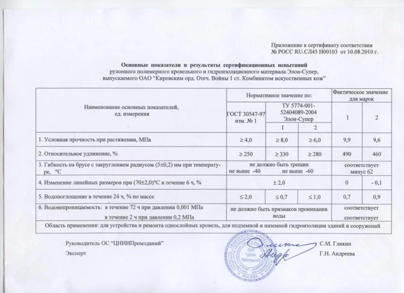 Акт сертификационных испытаний. Программа сертификационных испытаний. Результаты сертификационных испытаний. Сертификационные испытания и протоколы испытаний. Результат испытаний оборудования