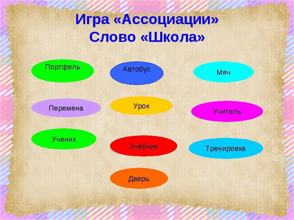 Игра свяжи слово. Слова ассоциации. Ассоциативные слова. Ассоциации со словом. Ассоциации к слову школа.